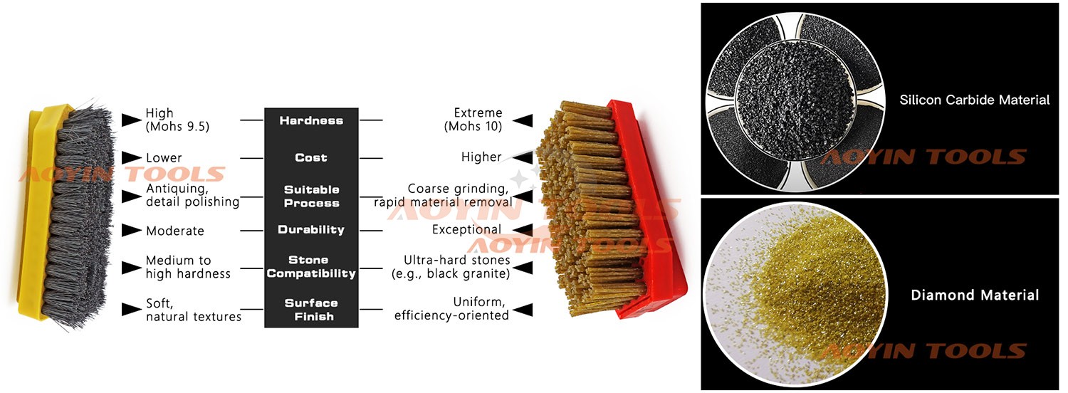 Diamond Abrasive Brush